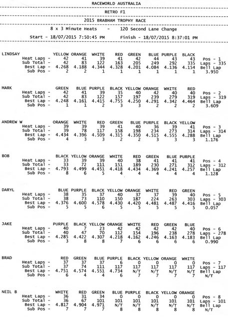 4-Brabham 2015 - F1 Main.jpg