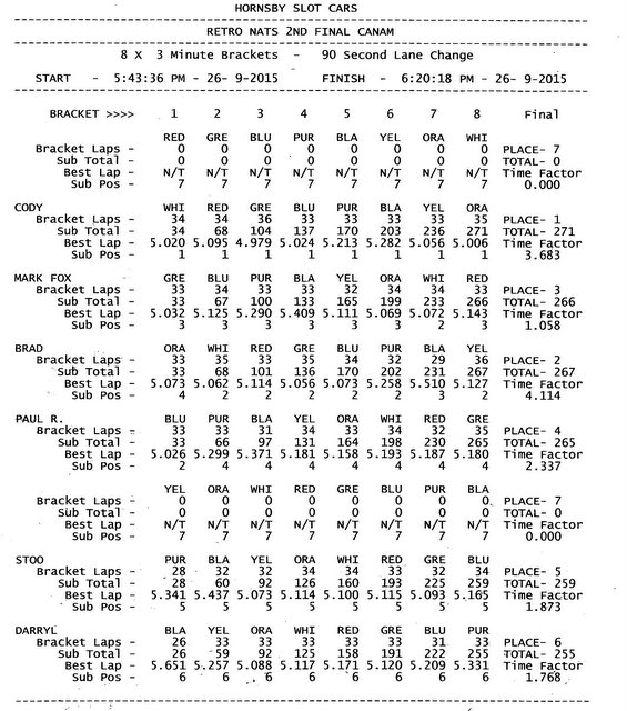 3-2015 Nats Can Am B Main.jpg