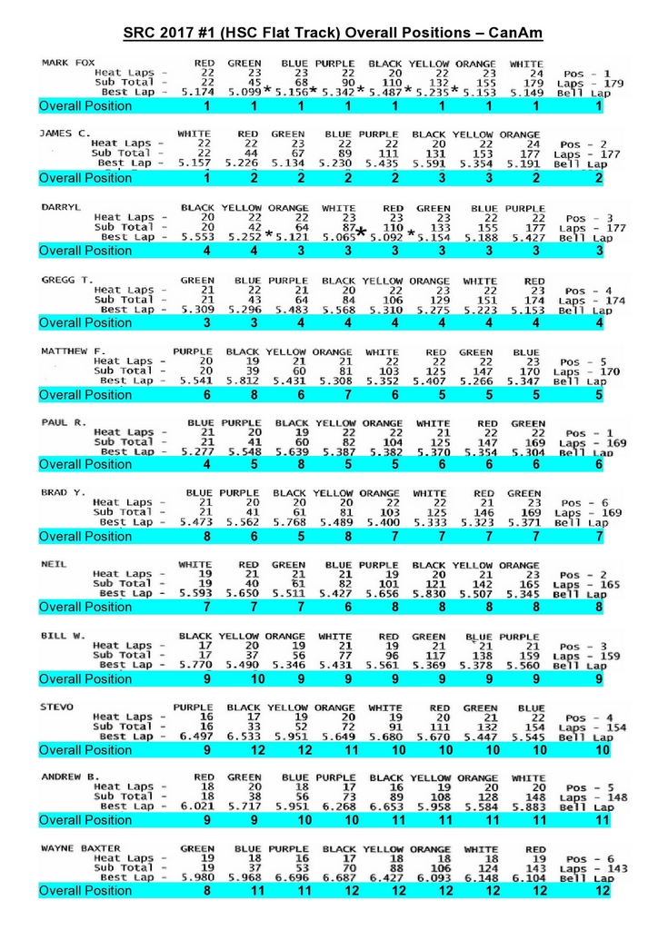 2-Overall Positions - SRC#1 - CanAm-page0001.jpg