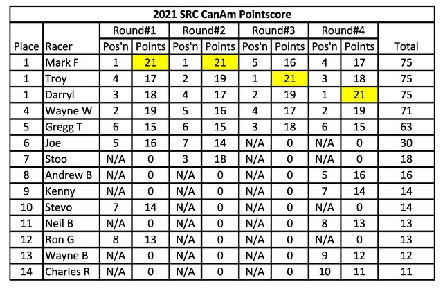 15-SRC Pointscore.JPG