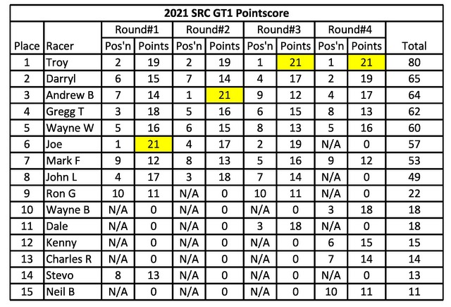 20-SRC Pointscore - Copy.JPG