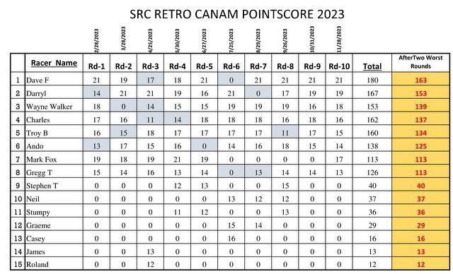 07-SRC 2023 Pointscore CanAm-1.jpg