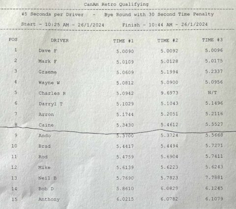 Qualifying - Retro CanAm.jpg