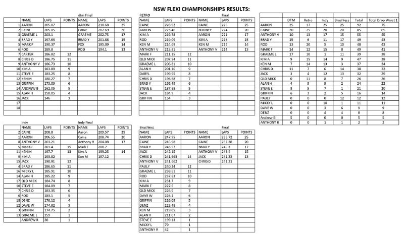 NSW Flexi Championship Results_sml-1.jpg