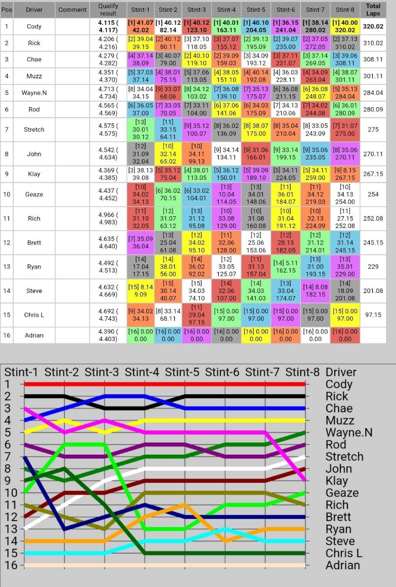 Race results and progression.jpg