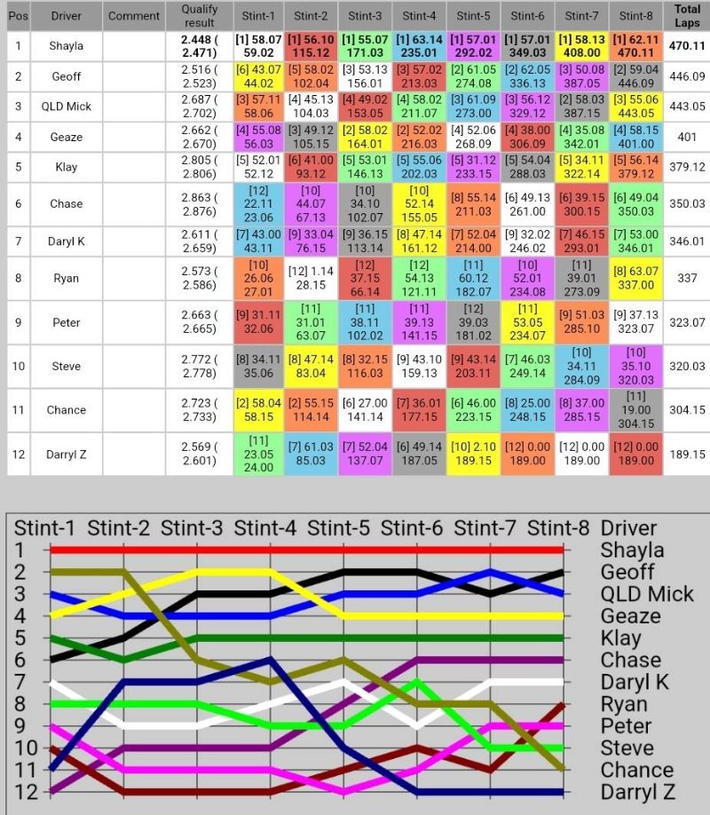 Race Progression.jpg