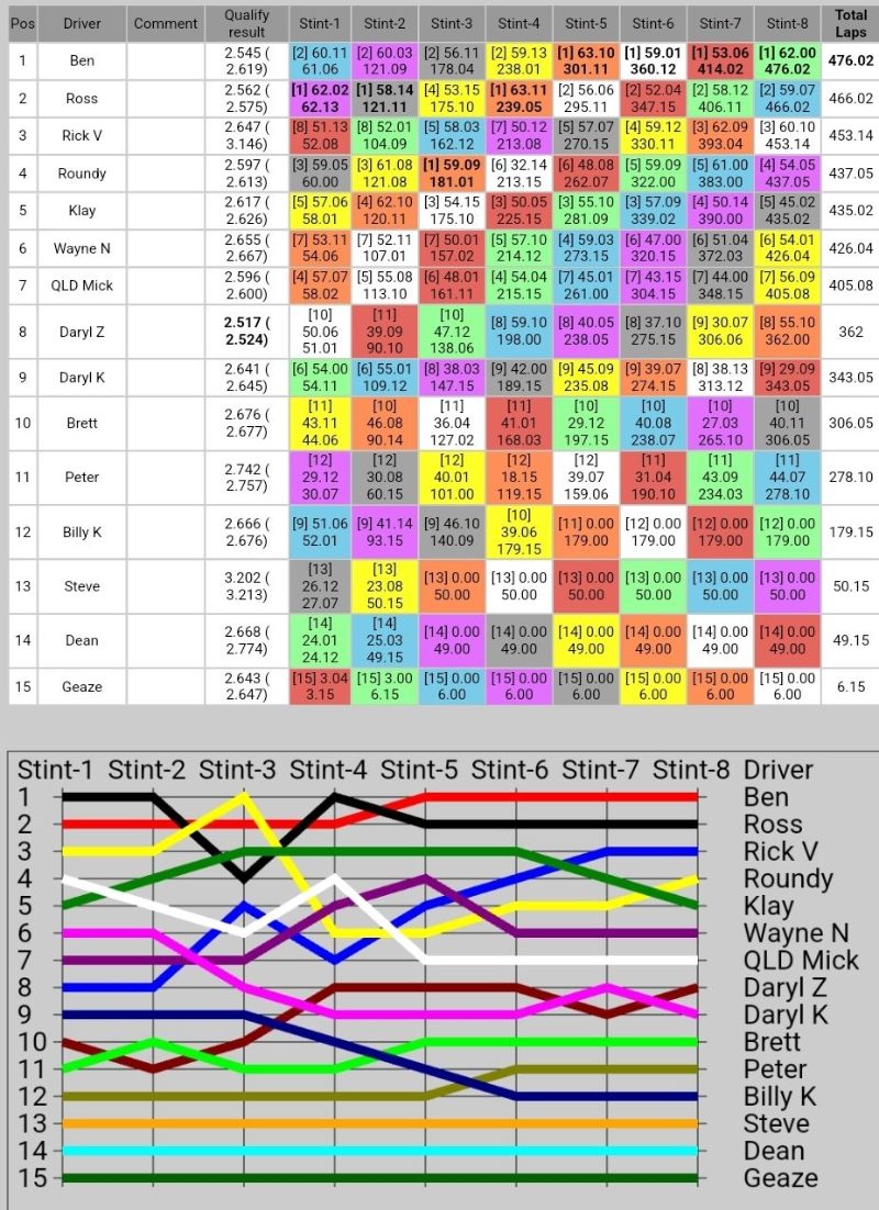Results and progession.jpg