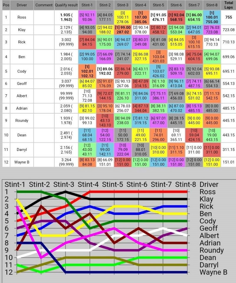 Race Progression.jpg